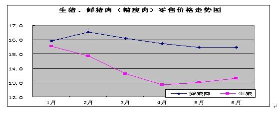 2013年上半年我省市场价格形势分析