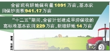 今年我省将建58万亩高标准基本农田